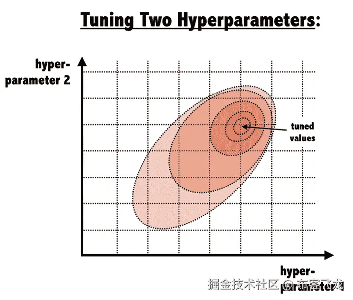 图表，图解 自动生成描述