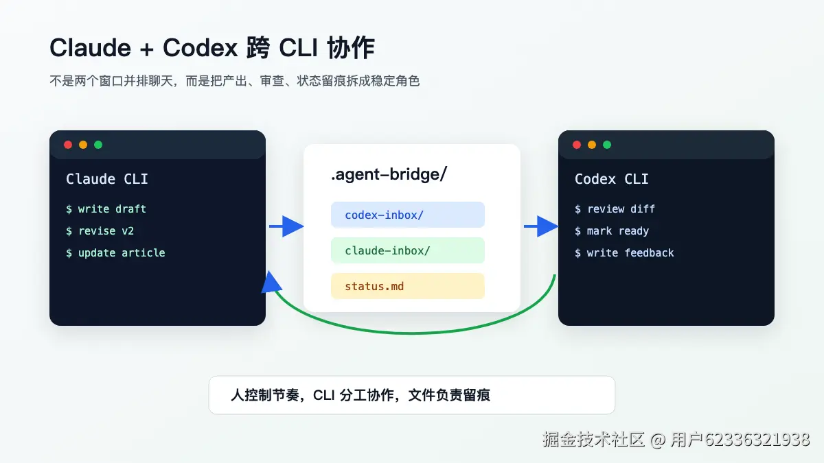 01-cross-cli-hero.png