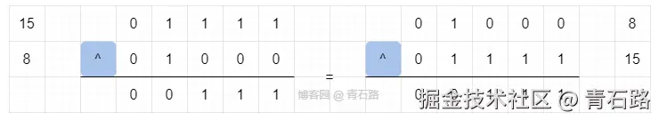 N ^ M = M ^ N