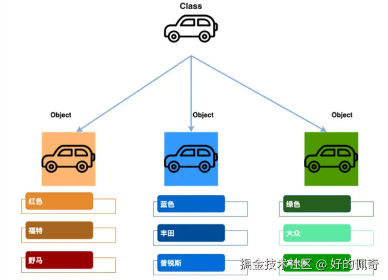 汽车类图.png