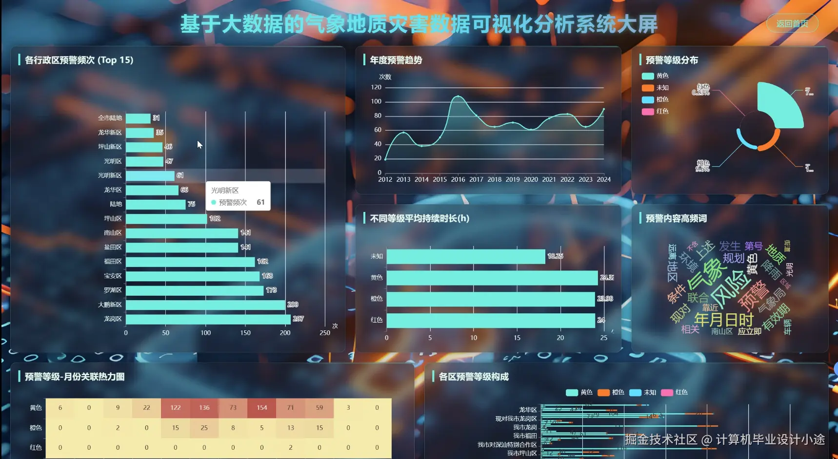 数据大屏上.png