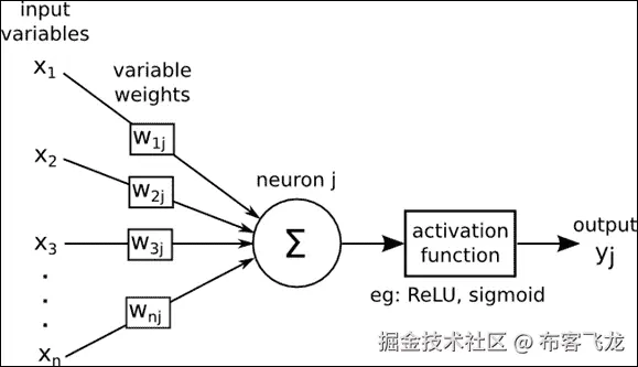 随机二进制神经元