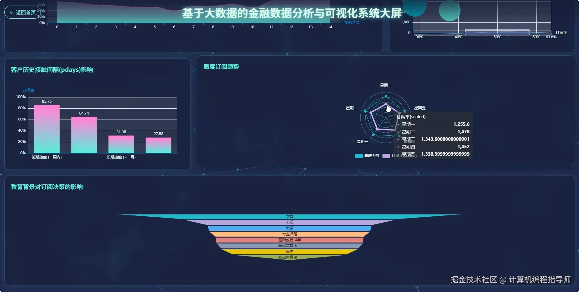 数据大屏下.png