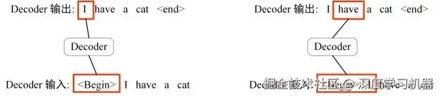 大模型生成过程