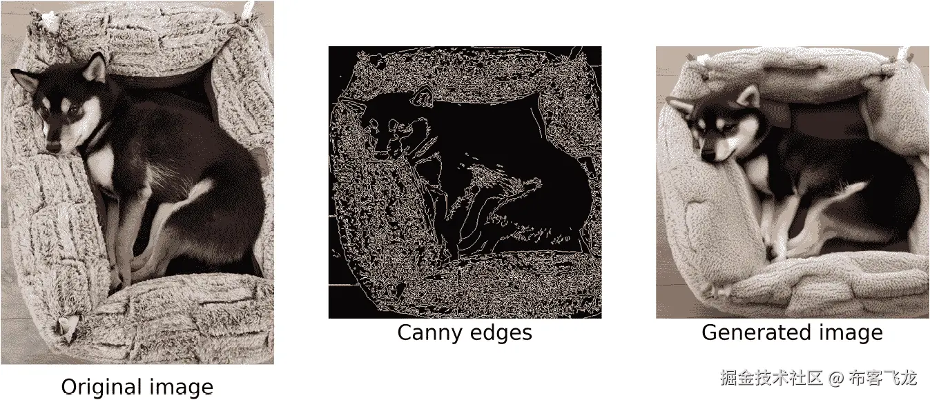 图 11.21 – 左侧是输入图像；中间是计算出的 Canny 边缘；右侧是使用 ControlNet 和提示语“A realistic cute shiba inu in a fluffy basket”生成的图像