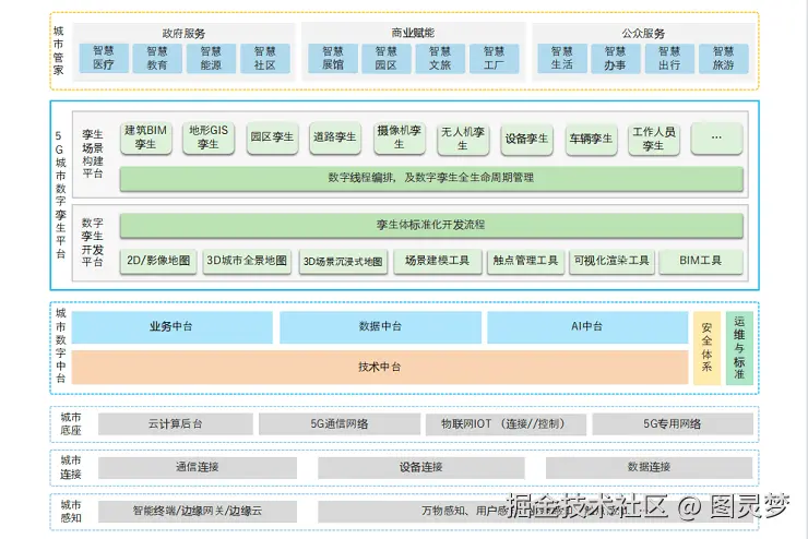 数字孪生解决方案