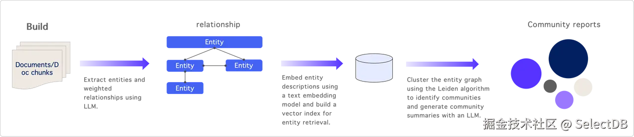 4.1 GraphRAG.png