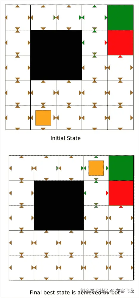 实现游戏机器人的基本版本