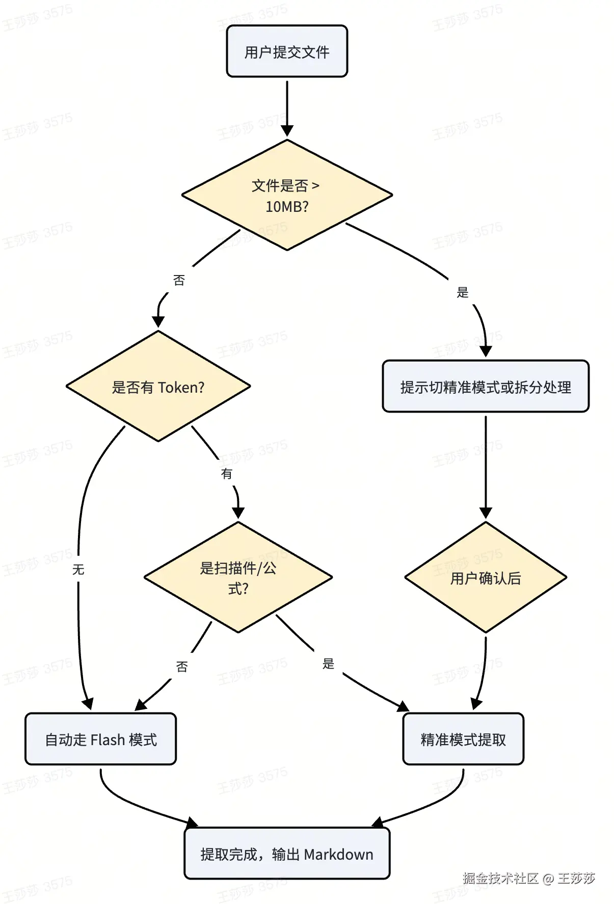 whiteboard_exported_image (1).png