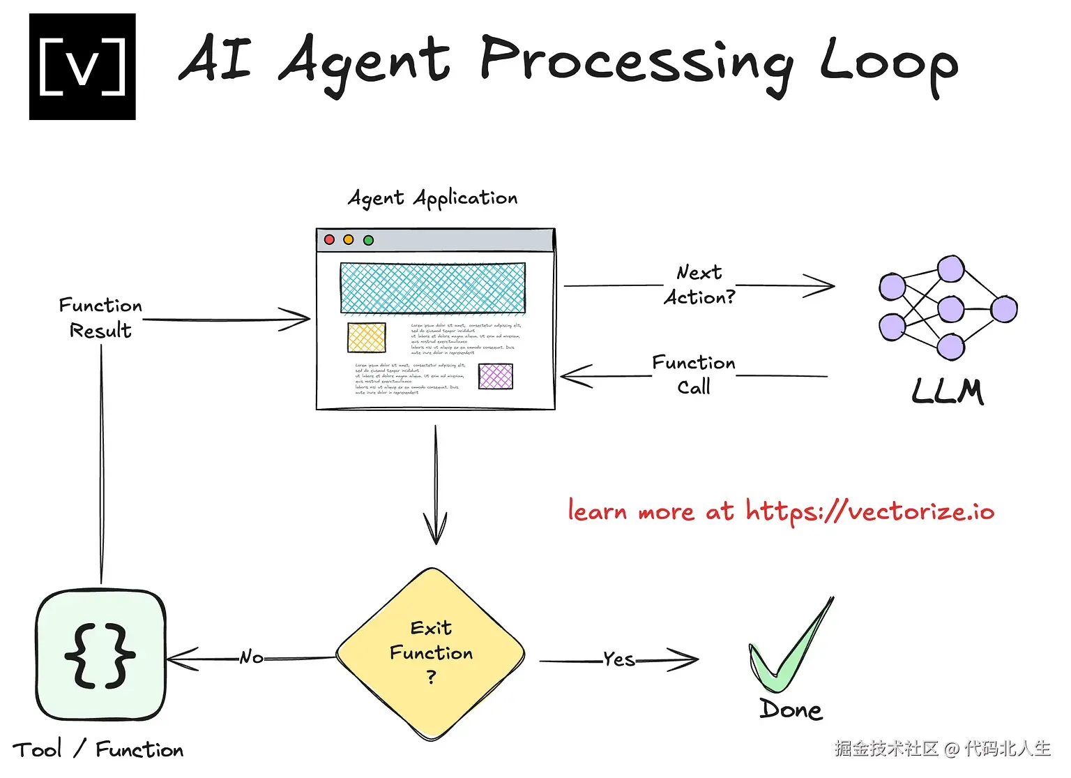 ai-agent-loop.webp