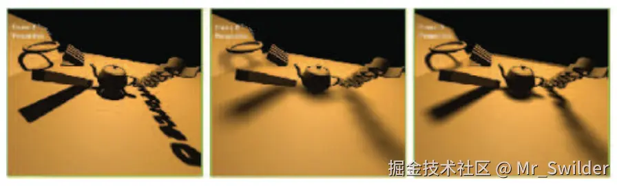 图7.25：PCF和PCSS。左图中，使用了一点点PCF滤波后的硬阴影。中间的图展示了由PCF生成的、具有恒定柔和宽度的软阴影。右图中，在物体与地面相接触的地方，PCSS具有适当硬度的、可变宽度的软阴影效果。