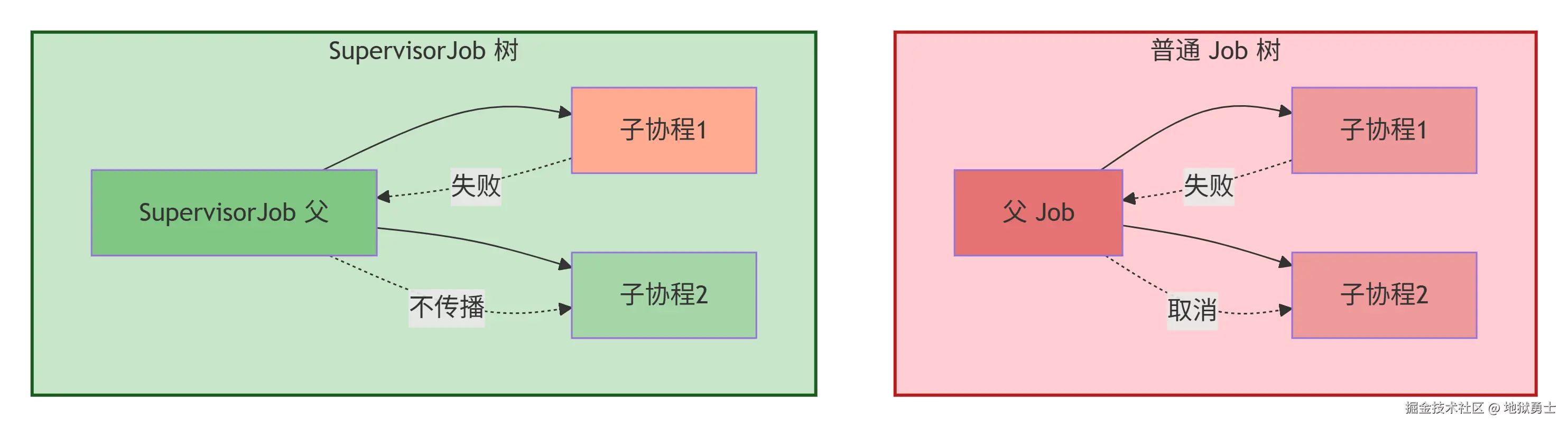 deepseek_mermaid_20260717_cfe39f.png