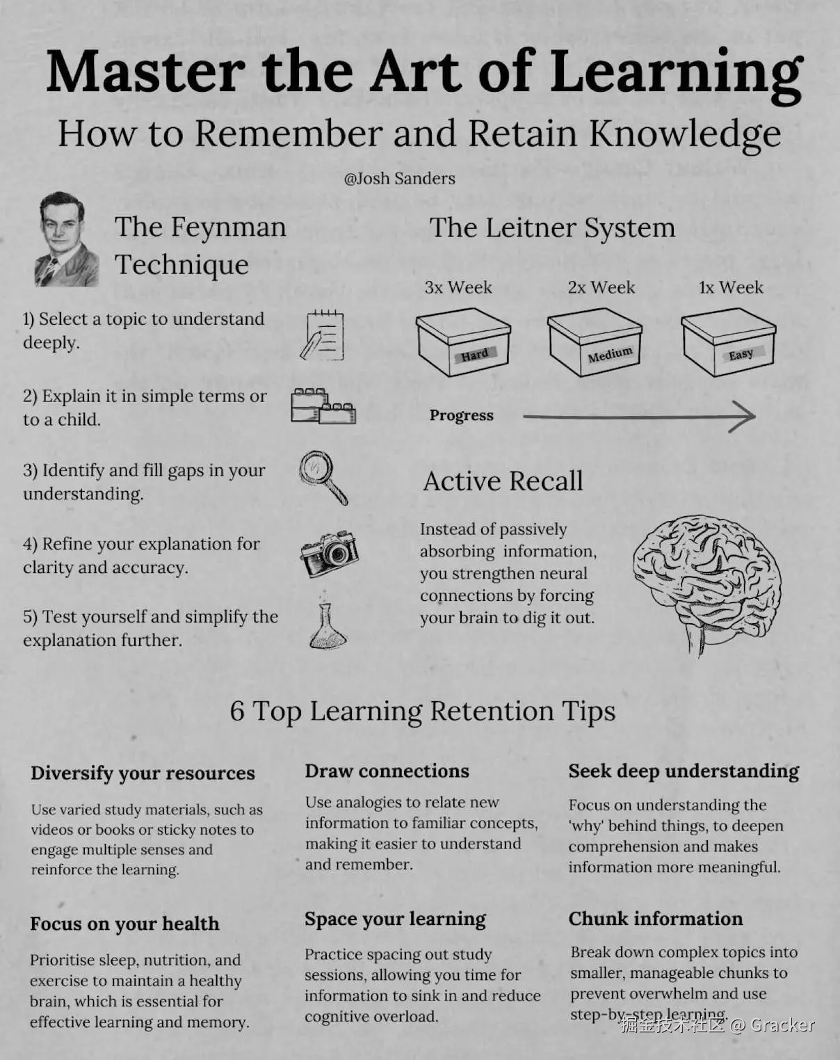 掌握学习艺术：记忆与知识保持的终极指南！