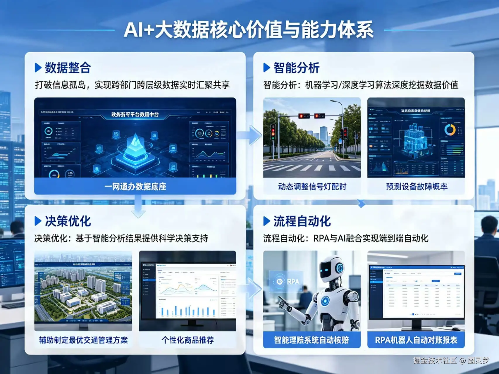 2026年AI+大数据全场景应用解决方案白皮书 - 全 2270页下载