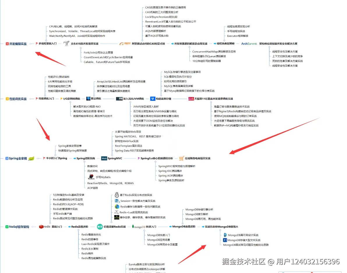 4面大厂无offer！疯狂复习20天卷土从来，美团二面拿offer