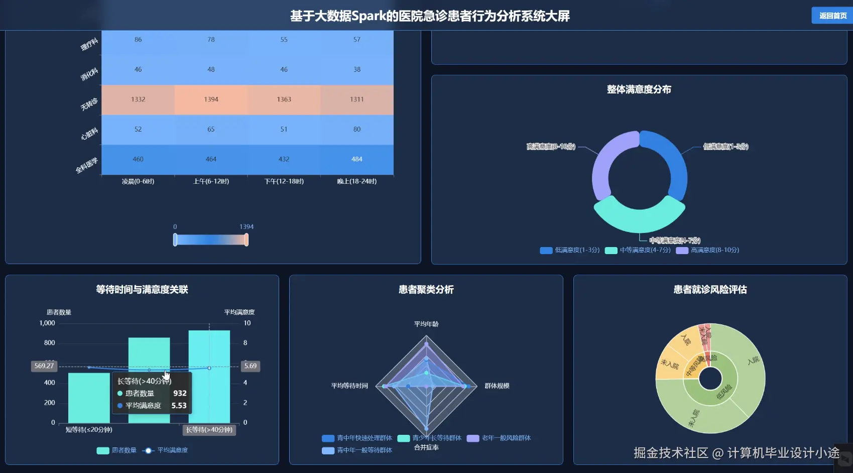 数据大屏下.png