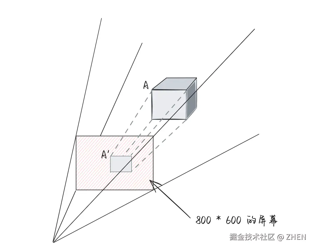 170-projection-to-screen