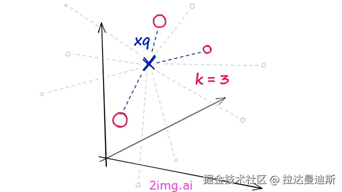 17-6 向量数据库之野望6 - 最全教程