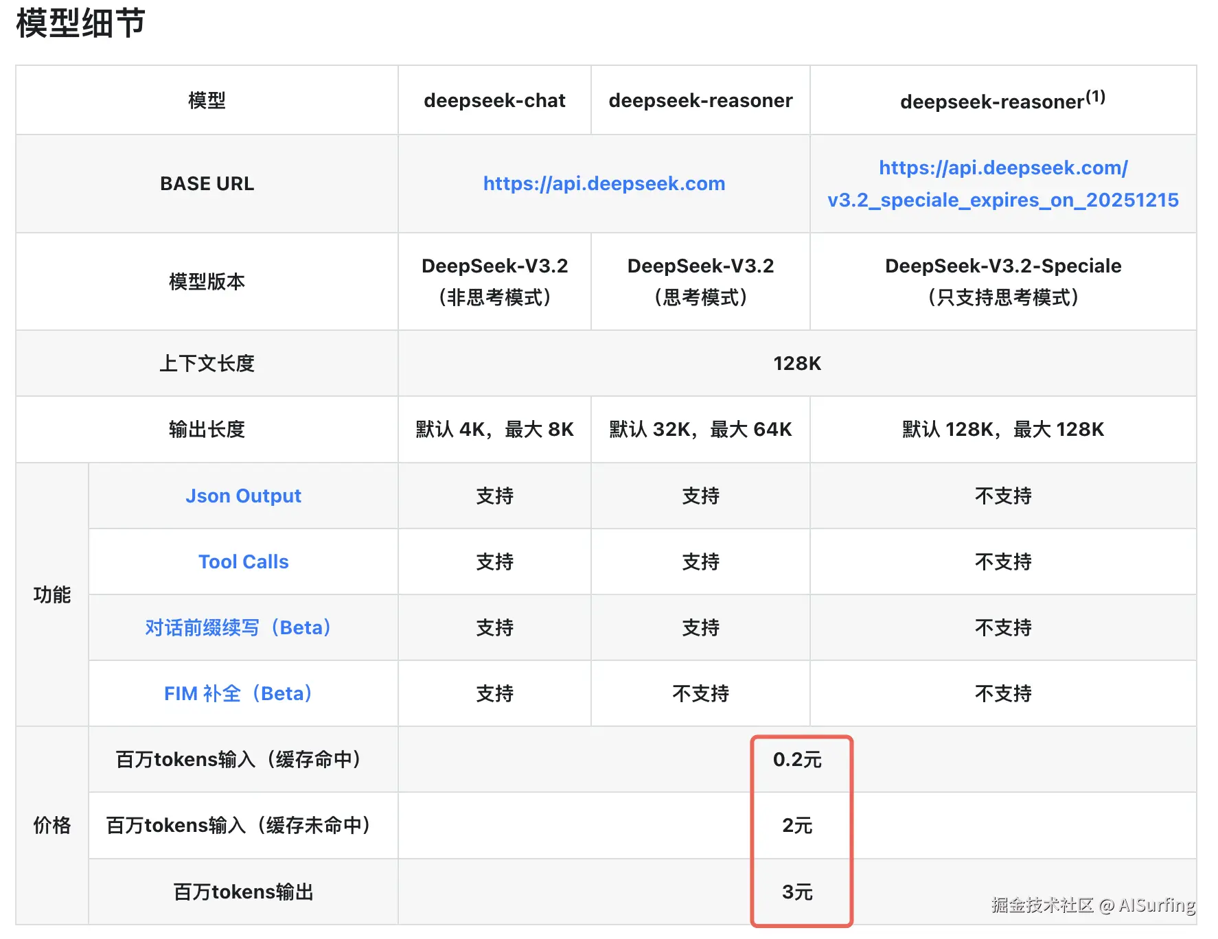 真是平民用得起的白菜价