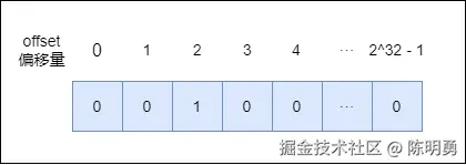 redis bitmap.drawio.png