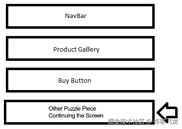图 1.2 - 添加更多组件如何帮助构建移动屏幕的表示