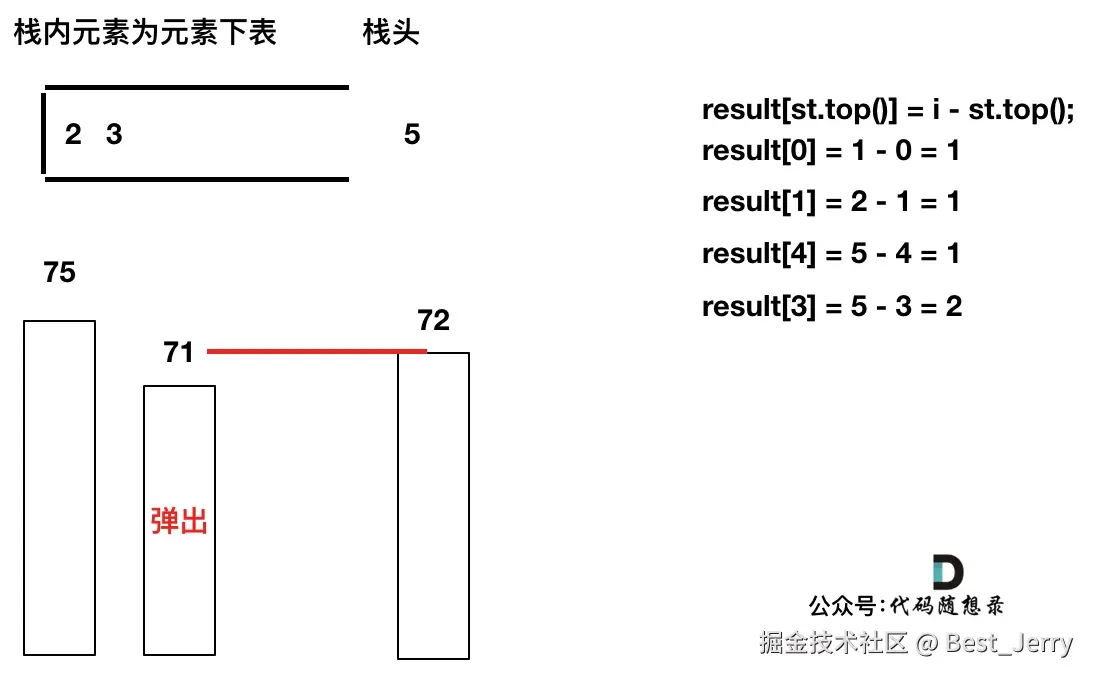 739.每日温度7