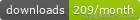 Pub Monthly Downloads