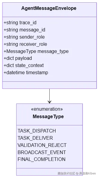 mermaid diagram