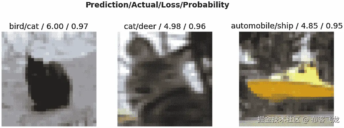 图 8.9 – 最大损失的图像示例    