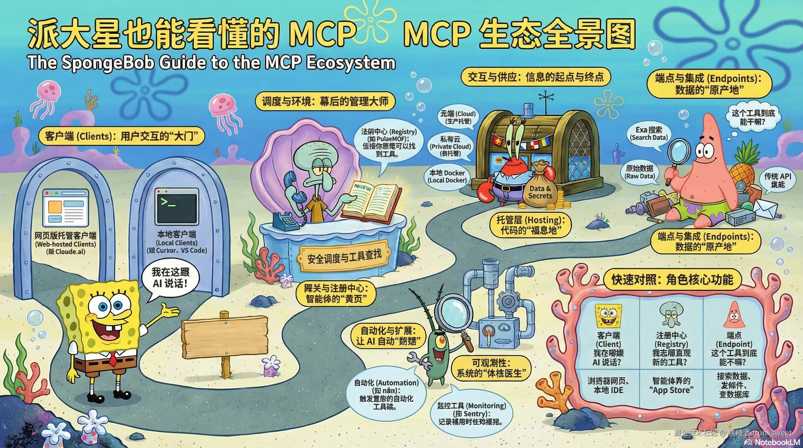 mcp 生态全景图