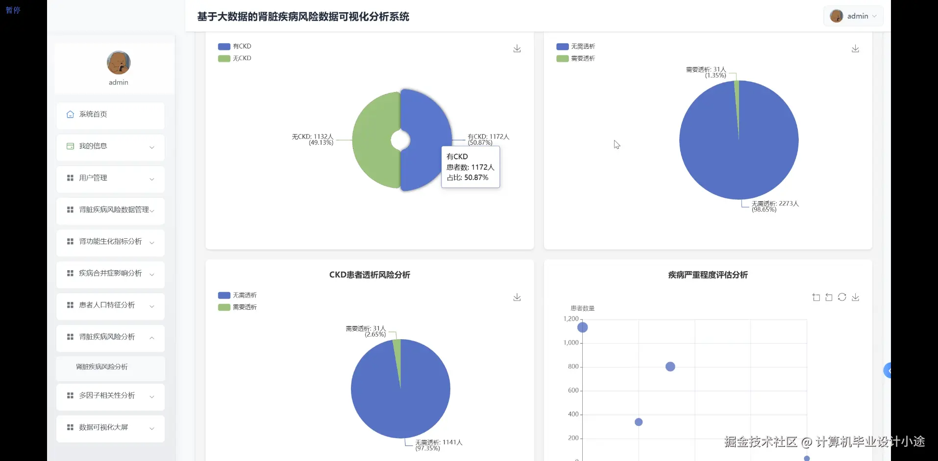 肾脏疾病风险分析.png