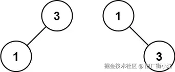 示例2