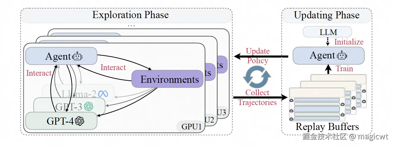 图15 LTC的整体架构