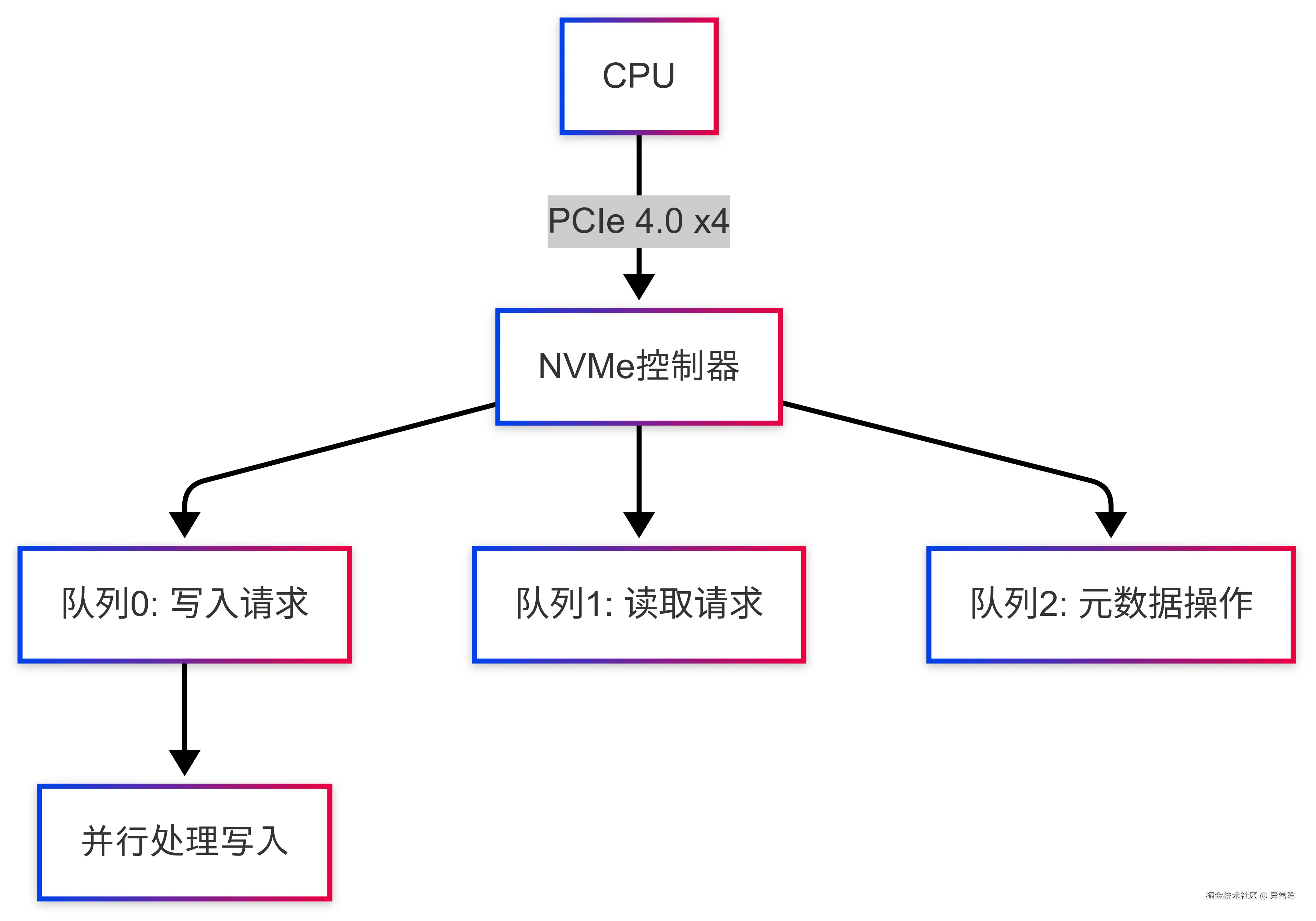 NVMe.png