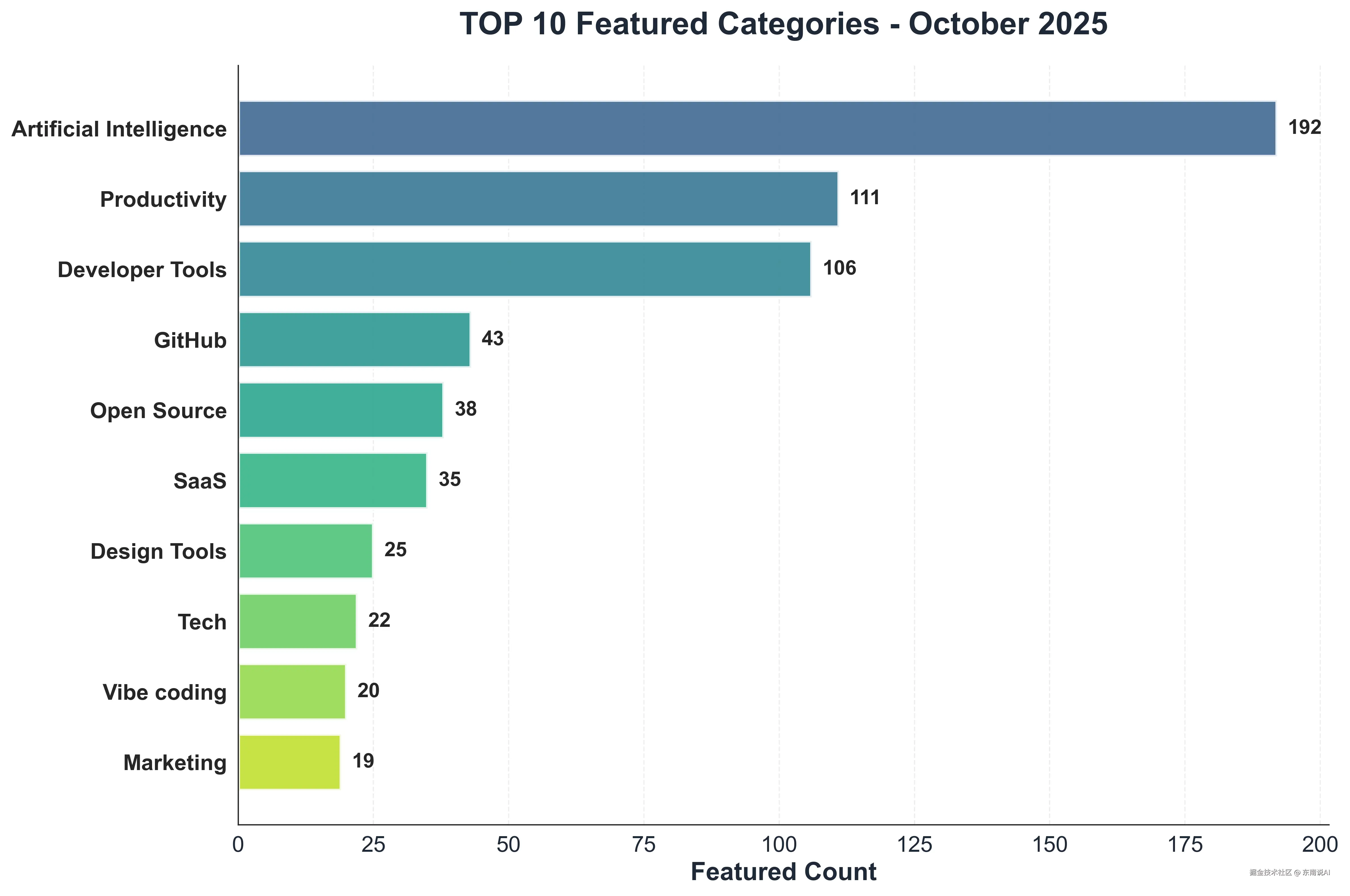 09_TOP_Featured_Categories.png