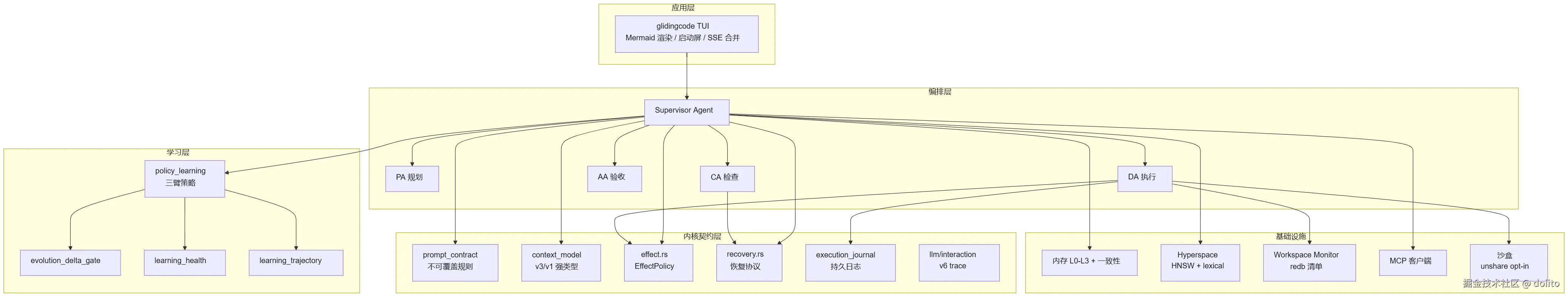 mermaid diagram