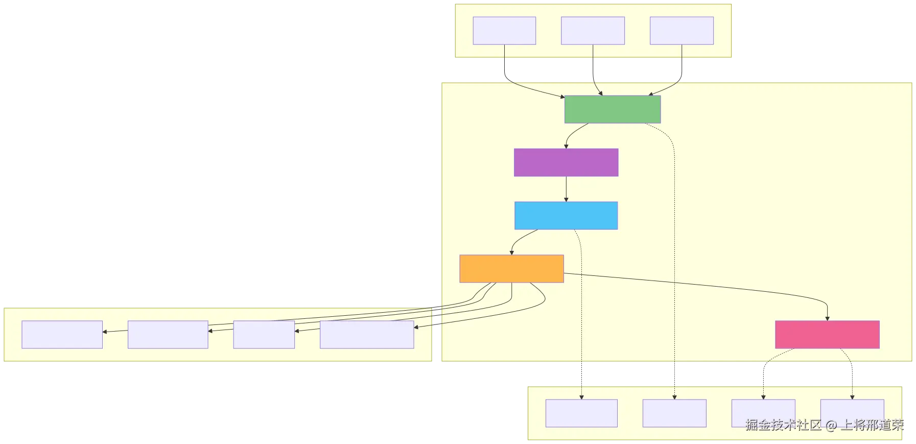 图 3: AI Gateway 架构图