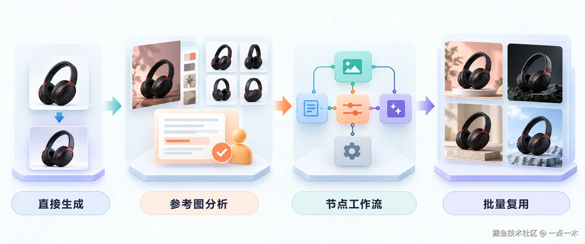 产品演进概念图