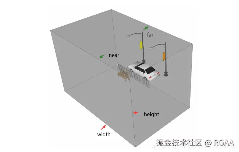 裁剪空间