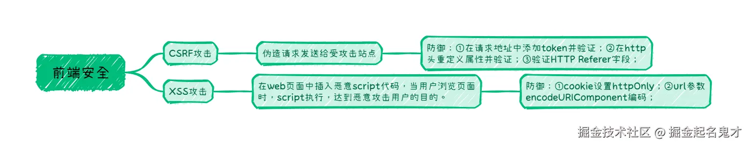 前端安全.png