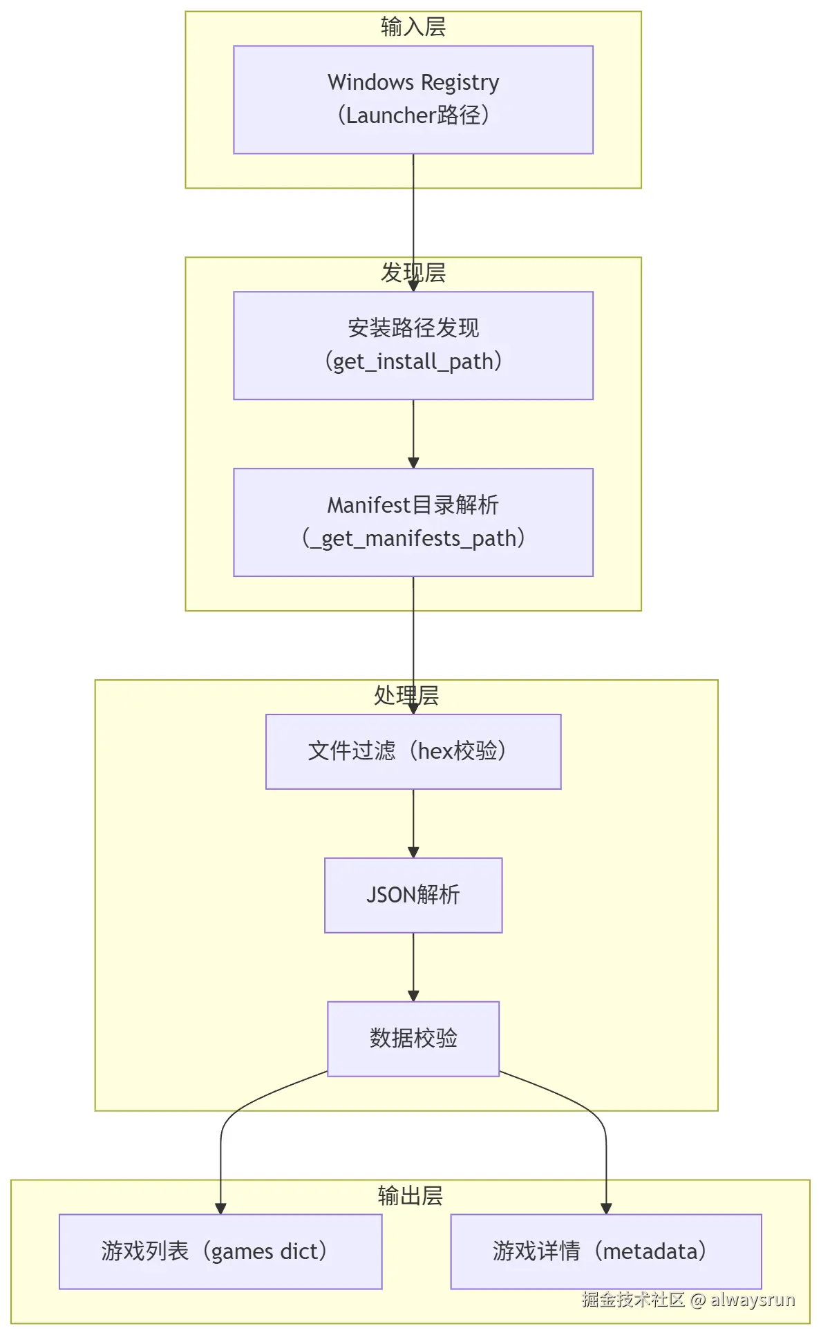 epic-arch.png