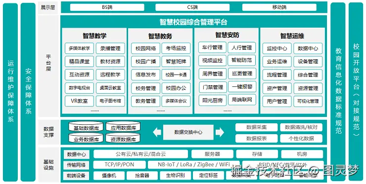 智慧校园解决方案