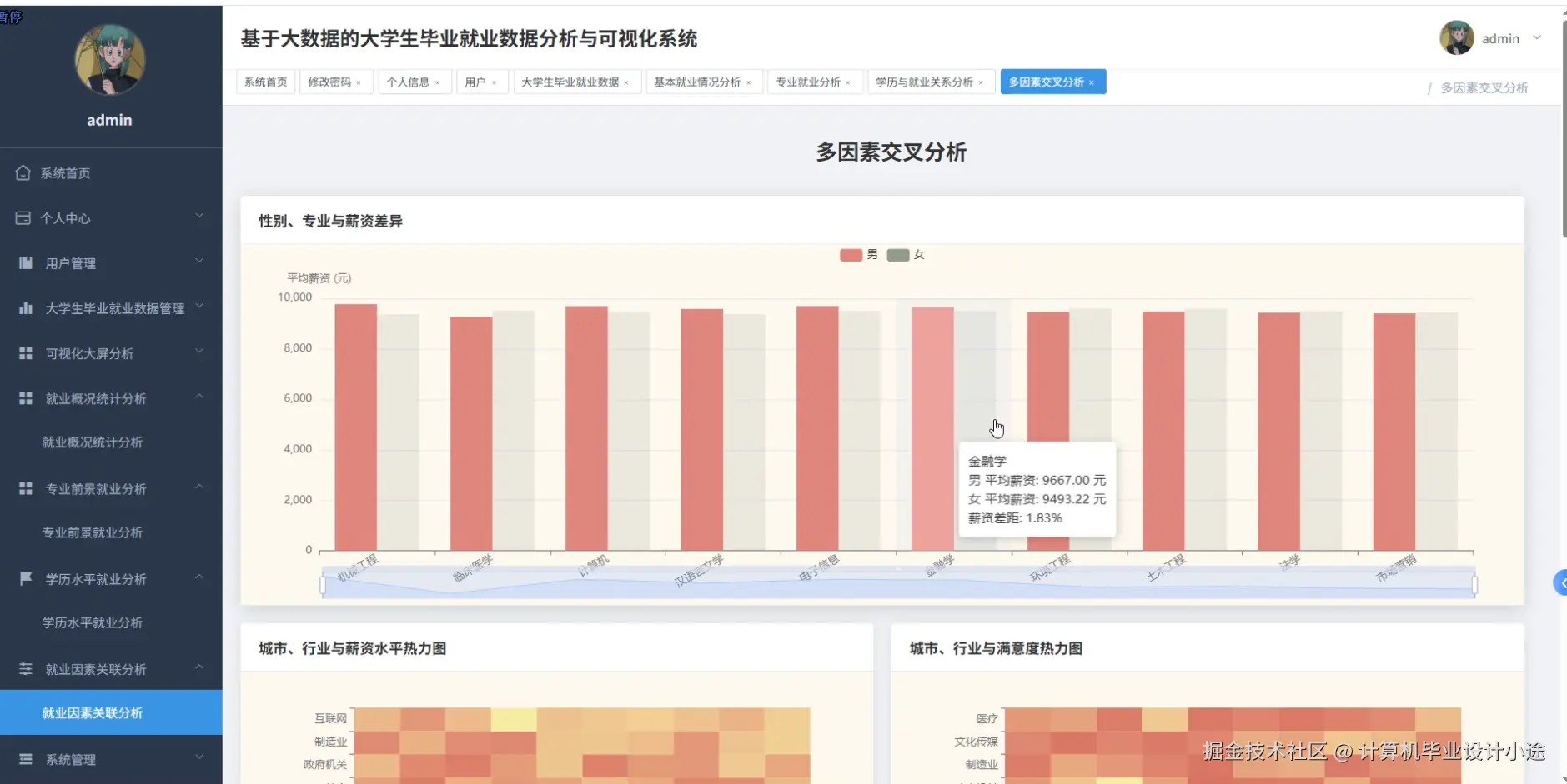 就业因素关联分析.png