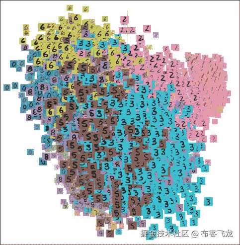 图表，散点图 描述自动生成