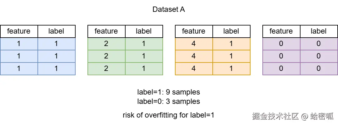 dataset.png