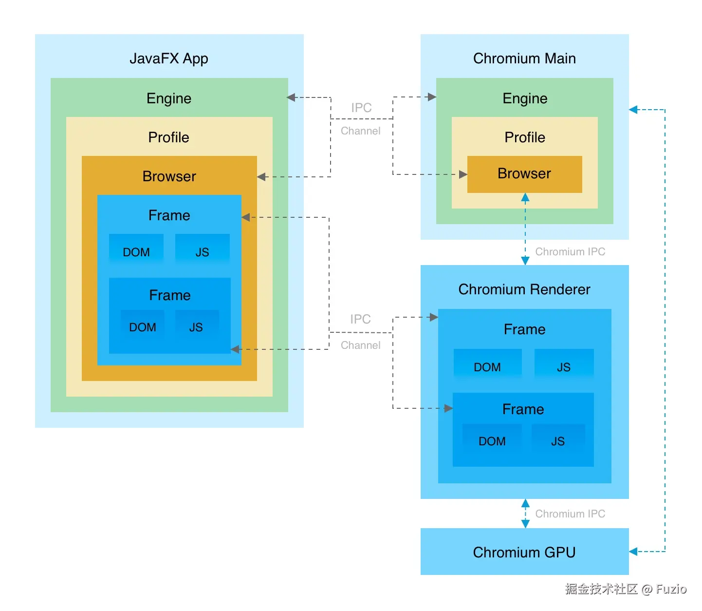 jxbrowser-arch.webp