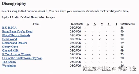 The discography's tabular data as styled by the browser's default style sheet