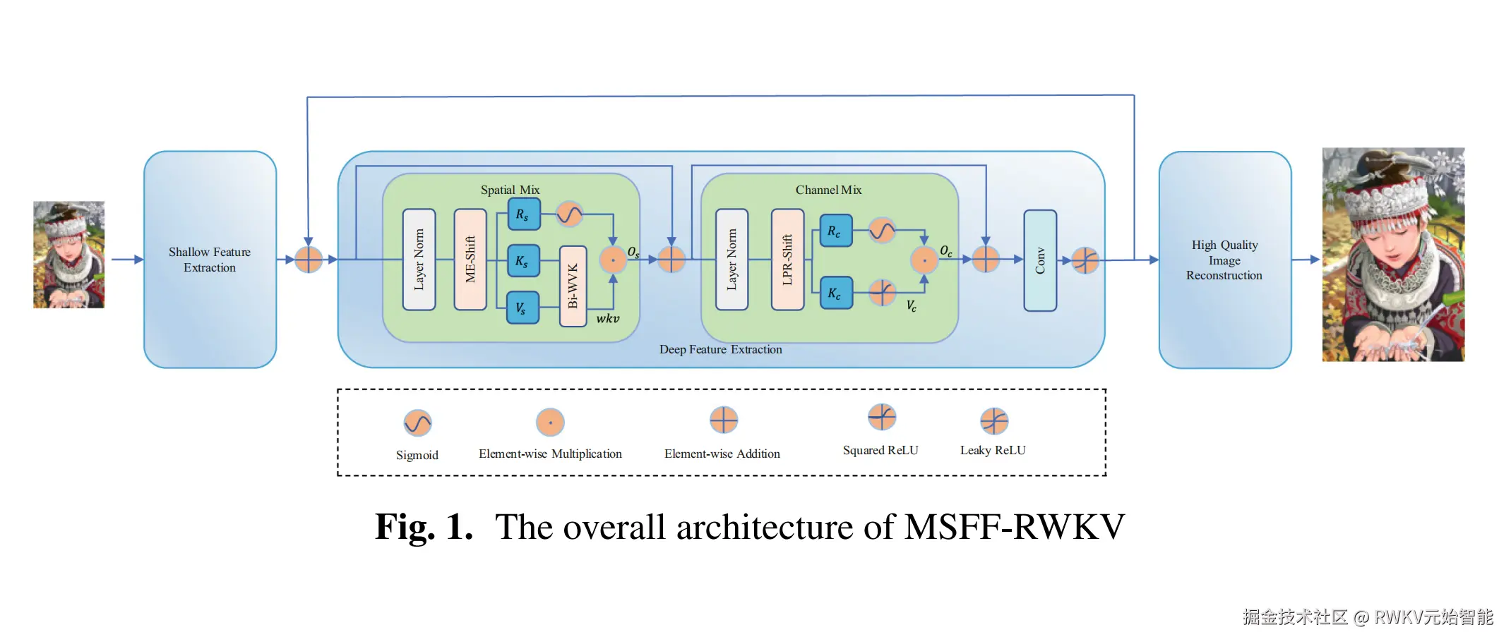20250715-MSFF-RWKV