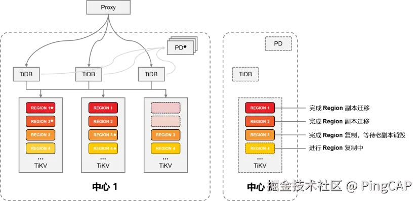 第一阶段