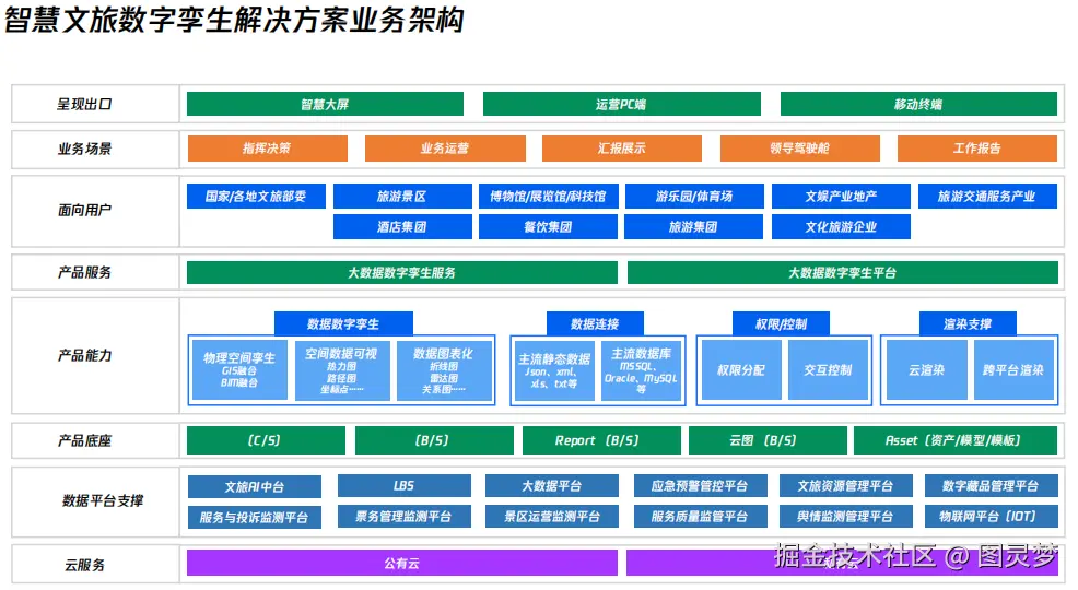 智慧文旅数字孪生全链交付中心：一屏观天下，一链通全域，共建景区智慧生命体赋能千城百景